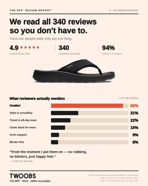 Example ad